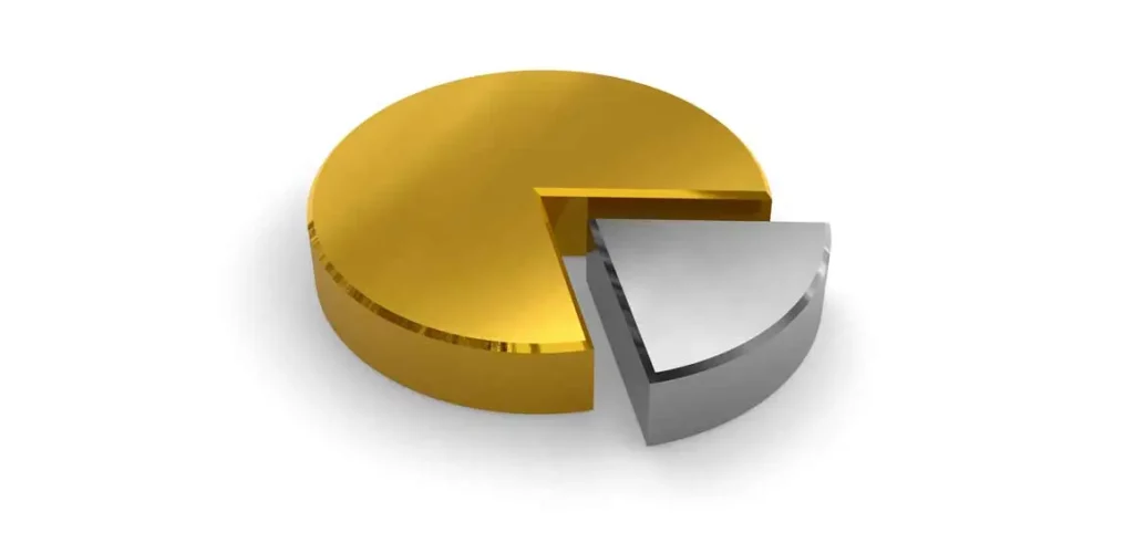 Investieren in Gold-ETFs: Vor- und Nachteile